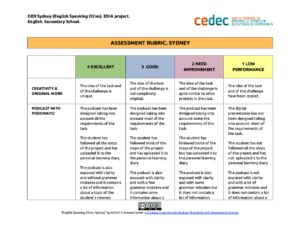 Cedec Rubric Project Assessment Sydney Cedec