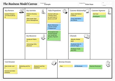 Canvanizer Business Model Canvas Examples Business Model Canvas Sexiz Pix