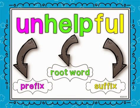 Current Smart Quiz Words With Prefixes Roots And Suffixes