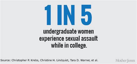 Infographic Sexual Violence On College Campuses By The Numbers