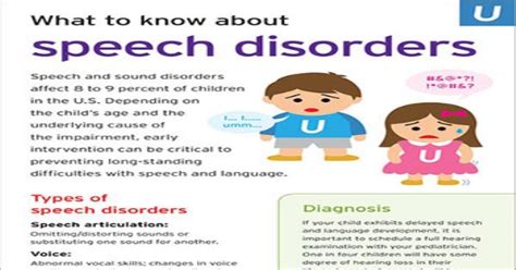 Health Tips For Parents Know About Speech Disorders In Children