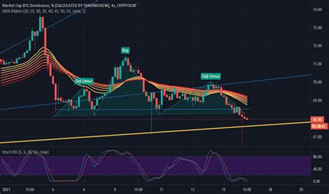 The current coinmarketcap ranking is #1, with a live market cap of $1,030,614,783,503 usd. Market Cap BTC Dominance, % (CALCULATED BY TRADINGVIEW ...