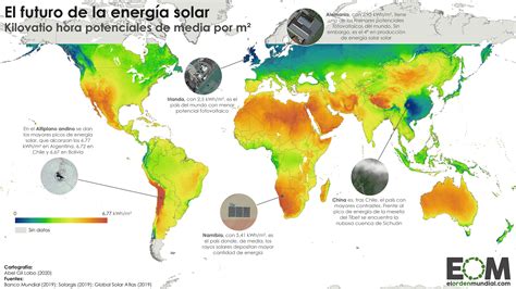 Energia Solar No Mundo