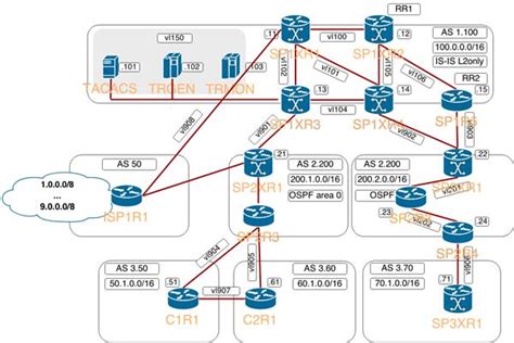 Network Topology Diagrams Cisco