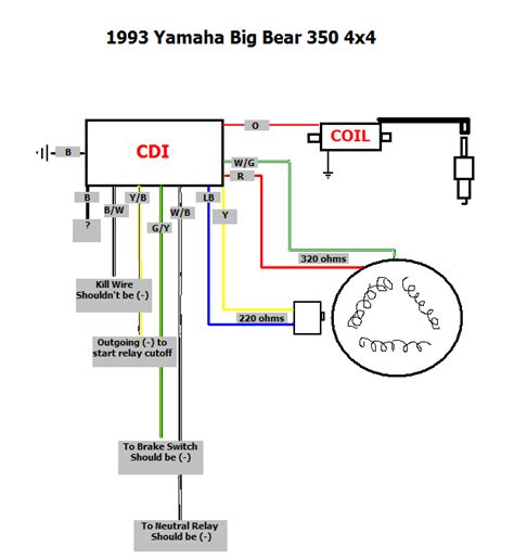 Yamaha beartracker cdi wiring schematic. Yamaha Beartracker Cdi Wiring Schematic - Wiring Diagram Schemas