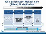 Risk Based Management Pictures