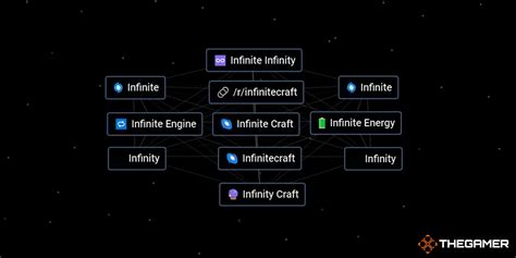 How To Craft Infinite Craft In Infinite Craft