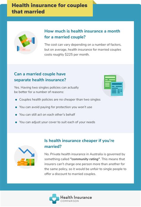 Best Private Health Insurance For Newly Married Couples
