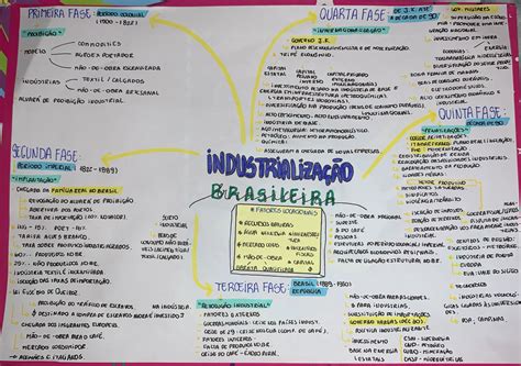 Industrializaçao Brasil Geografia Resumo Mapas Mentais