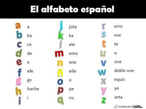 Entrenador de vocabulario, tablas de conjugación, opción audio gratis. Alfabeto | Alphabet espagnol, Espagnol apprendre ...