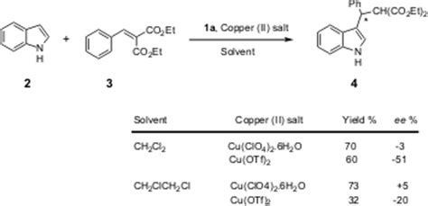 Enantioselective Alkylation Of The Indole Nucleus Friedel Crafts