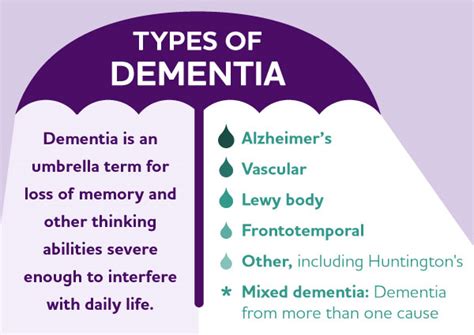 Different Types Of Dementia Home Care Metro Jackson And Hattiesburg Ms