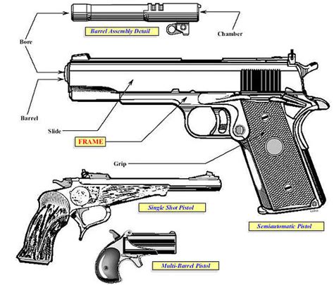 3 Types Of Guns Pistol Vs Rifle Vs Shotgun Pew Pew Tactical