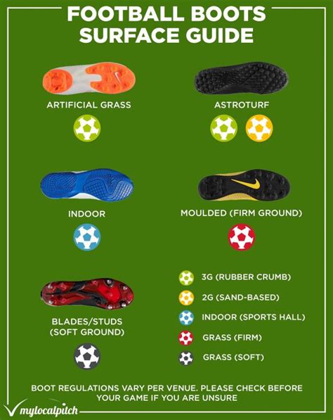 Football Boots Guide 3g Astroturf 2g Grass Indoor Playfinder Blog