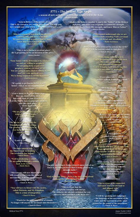 James Nesbit Prophetic Artwork Prophetic Art Christian Art Biblical
