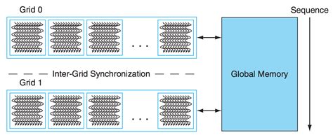 Optimizing Data Broadcasting from Shared Memory in CUDA: A C++ Guide