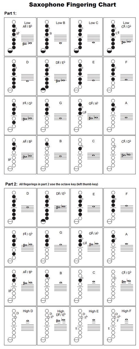 Alto Saxophone Keys Chart Alto Saxophone Fingering Chart An