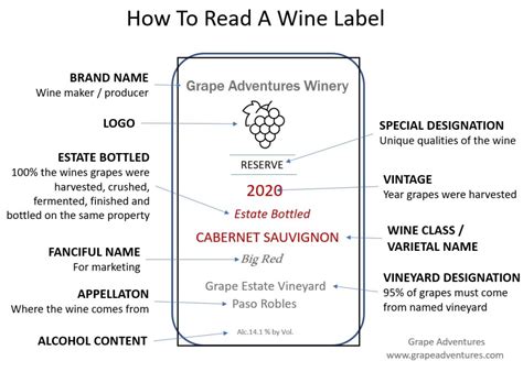 How To Read A Wine Label And Why Its Helpful To Understand It Grape