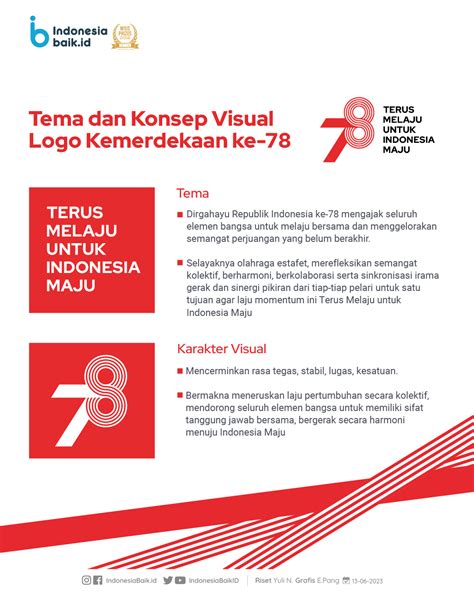 Logo HUT RI Ke 78 Indonesia Baik