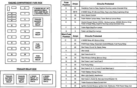 1996 f150 fuse box | wiring diagrams in 1995 ford f150 fuse panel diagram, image size 405 x 300 px, and description : F 150 Under Hood Fuse Box 1994 Glossary | Wiring Library
