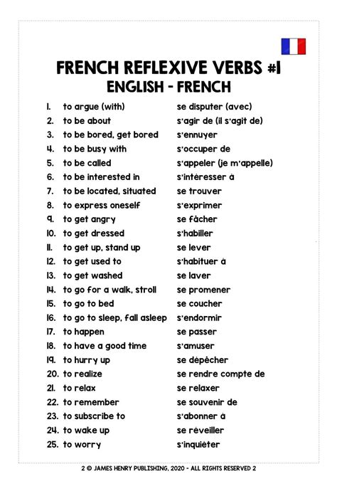 FRENCH REFLEXIVE VERBS | Basic french words, French flashcards, Useful ...