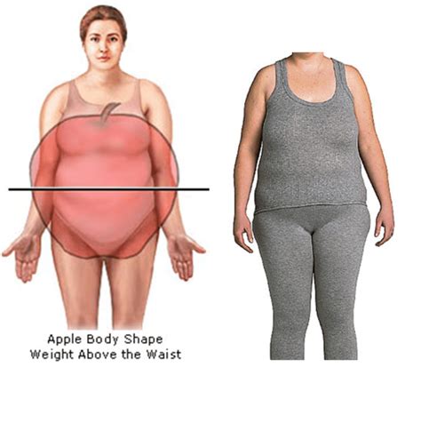 Style Tips For Real Women Short Overweight Apple Shaped Dresses For Apple Shape Apple