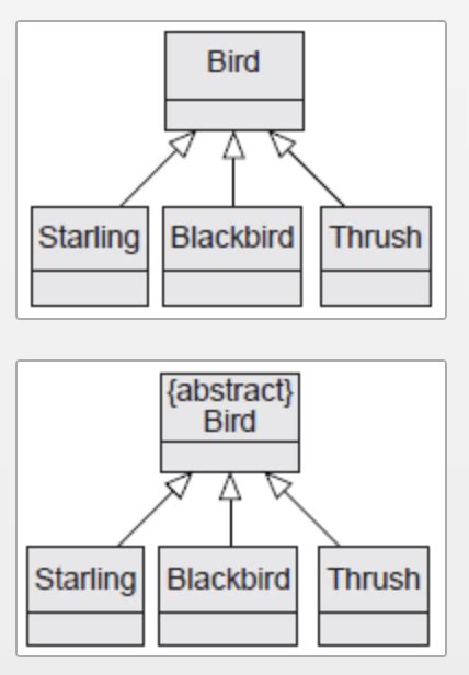 Uml Abstract Classes Stack Overflow