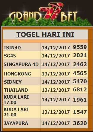 angka keluar bangkok hari ini