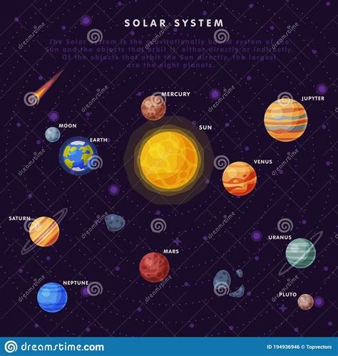 Solar System Scheme Earth Saturn Mercury Venus Earth Mars