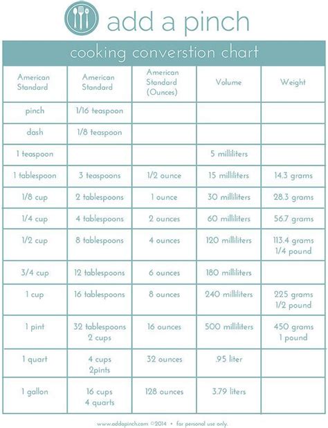 Cooking Conversion Chart A Simple Chart To Help You Convert