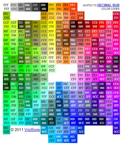 Web Color Chart Hexadecimal By Visibone Web Colors Css Colours
