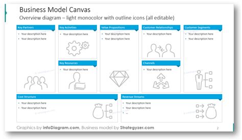Business Model Canvas And 3 Ways Of Presenting It Blog Creative