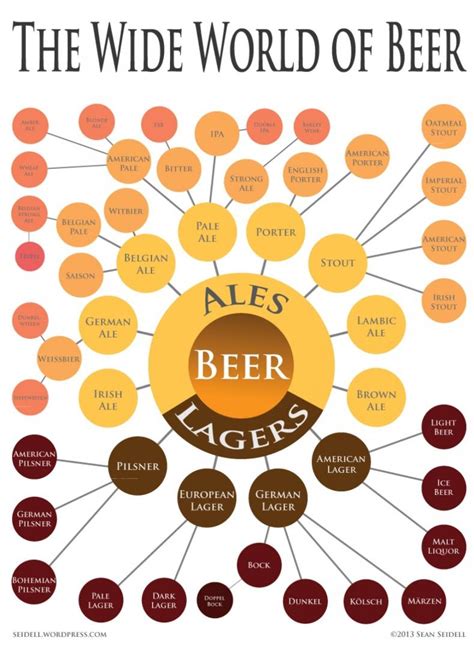 Easelly Brilliant Brews Beer Brought To Infographics