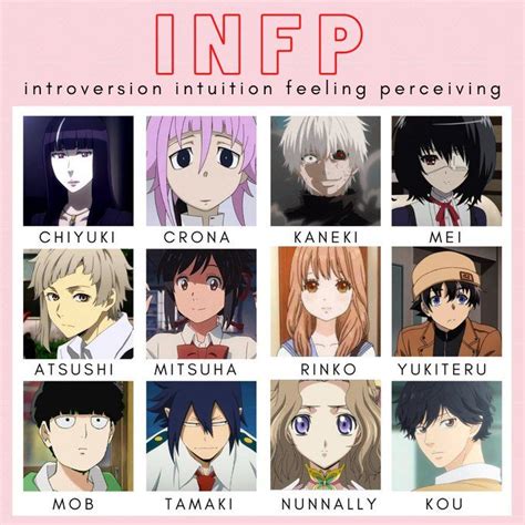 List Of Anime Characters That Are Infp Ideas