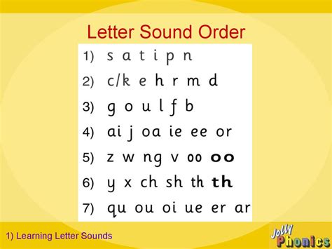 Teach Child How To Read Jolly Phonics Order Of Letter Sounds