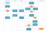 Payroll Process Flow Diagram
