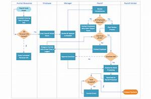 Flowchart Program Mac Workflow Diagram Software Mac Create Flow