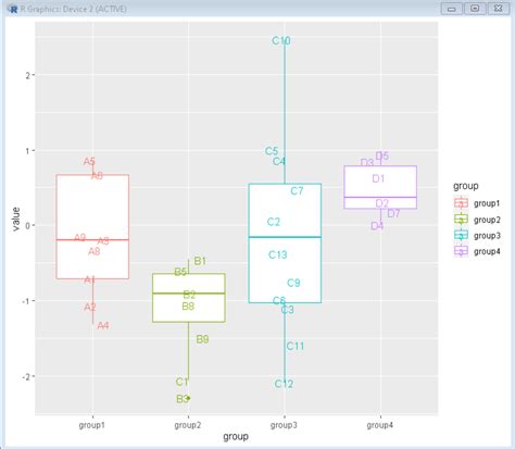 How To Make Boxplots With Text As Points In R Using Ggplot Geeksforgeeks