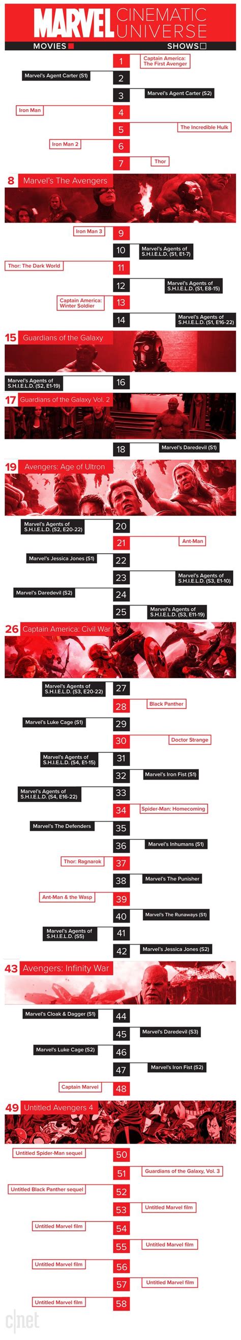 In the words of tony stark, part of the journey is the end…but that journey would certainly be less confusing if viewed in proper chronological story done watching all 23 marvel movies in order of story? MCU Movie schedule: Marvel movies 2019 and beyond
