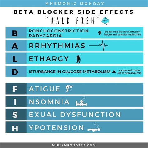 Which Beta Blocker Is Best For Heart Failure