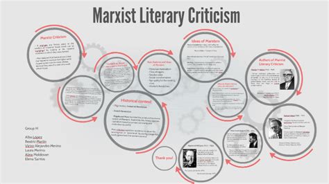 Marxist Literary Criticism By Laura Merino On Prezi
