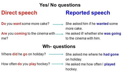 Ejemplos De Reported Speech