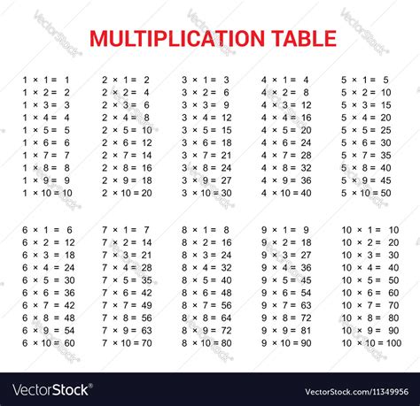 Multiplication Table Educational Material Vector Image