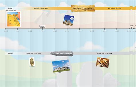 Great Timeline National Curriculum History Timeline Ks2 Ancient