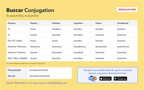 Conjugating Buscar In All Spanish Tenses Ella Verbs App