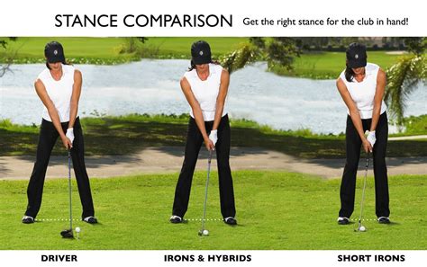 A golf stance cheat sheet - Start your swing off right with a proper grip, and proper stance 