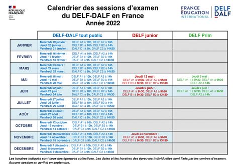 Dates Des Sessions Et Centres Dexamens Pour Le Delf Dalf