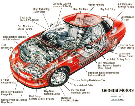 Basic Parts Of A Car Diagram