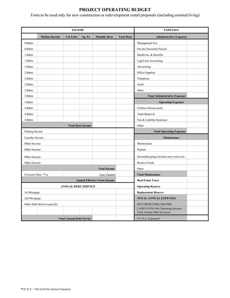 Operating Budget Template Pdf Template