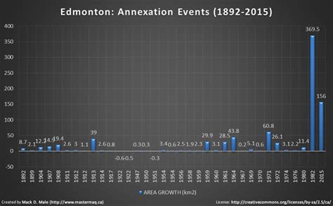 Annexations In Edmonton Mastermaqs Blog
